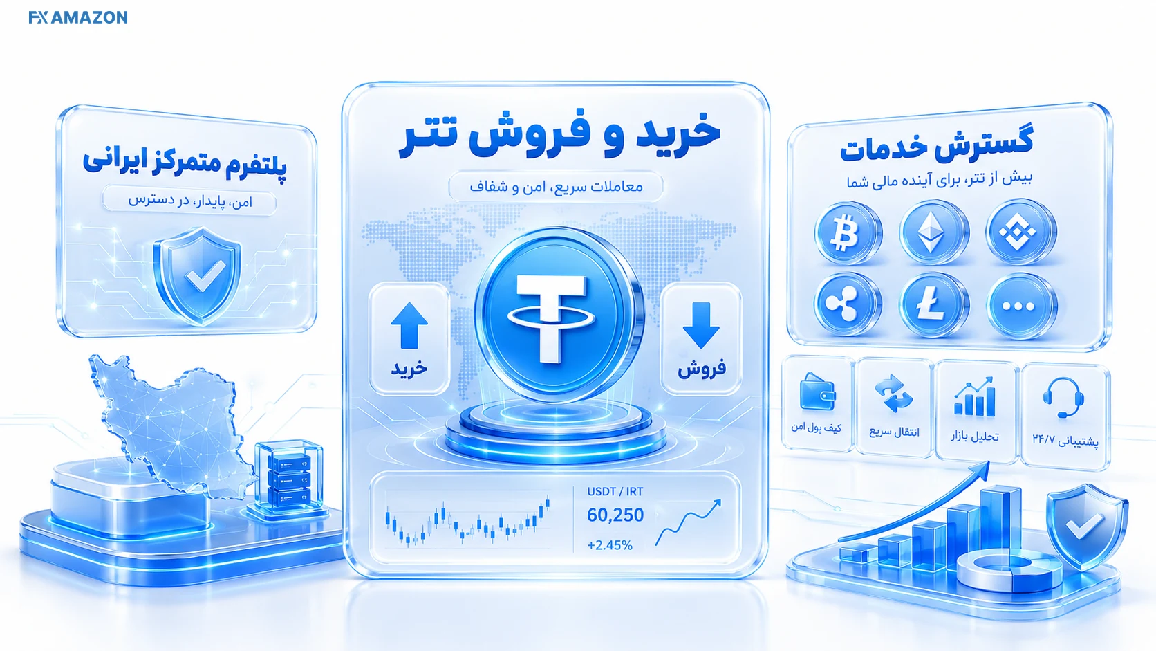 Aban Tether — Service Map نشانهای تتر، بازار رمزارز و خدمات مالی در اطراف نام آبان تتر با مسیرهای خرید و فروش