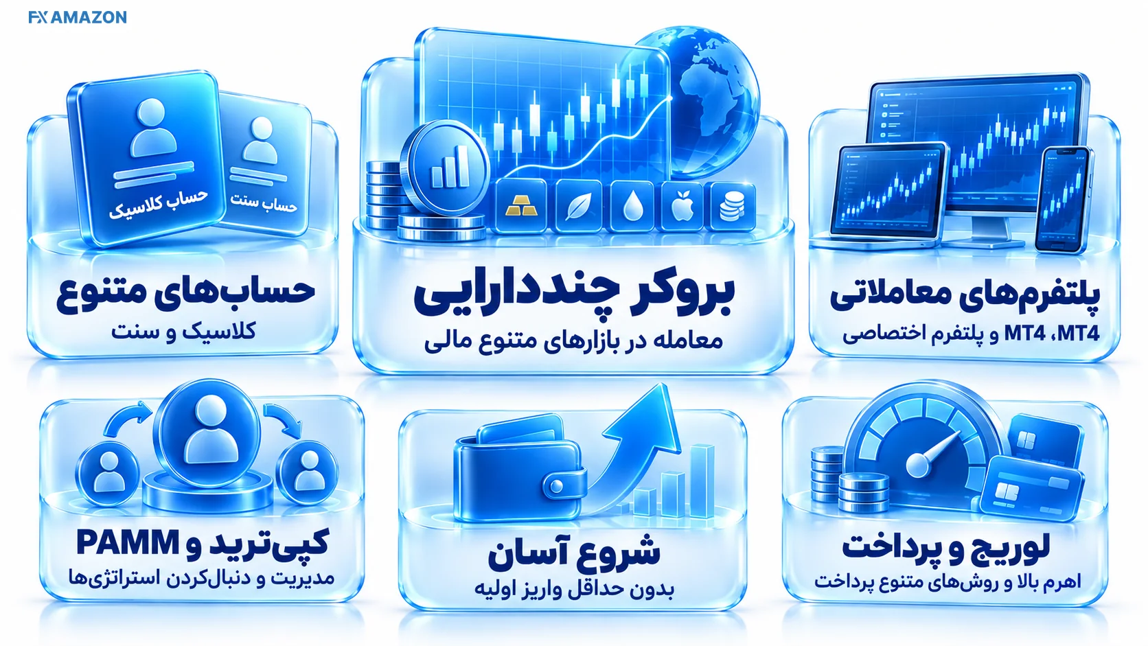آشنایی و نقد و بررسی بروکر مارکتس فور یو.webp آشنایی و نقد و بررسی بروکر مارکتس فور یو.webp