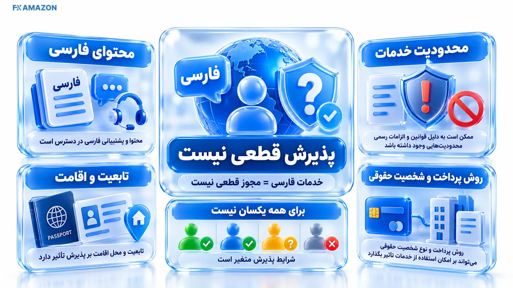 نماد بررسی تابعیت و اقامت با دو مسیر تأیید و محدودیت