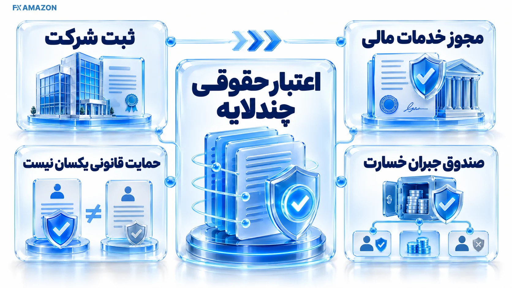سه پرونده حقوقی مستقل با مُهرهای متفاوت و خطوط مالکیت