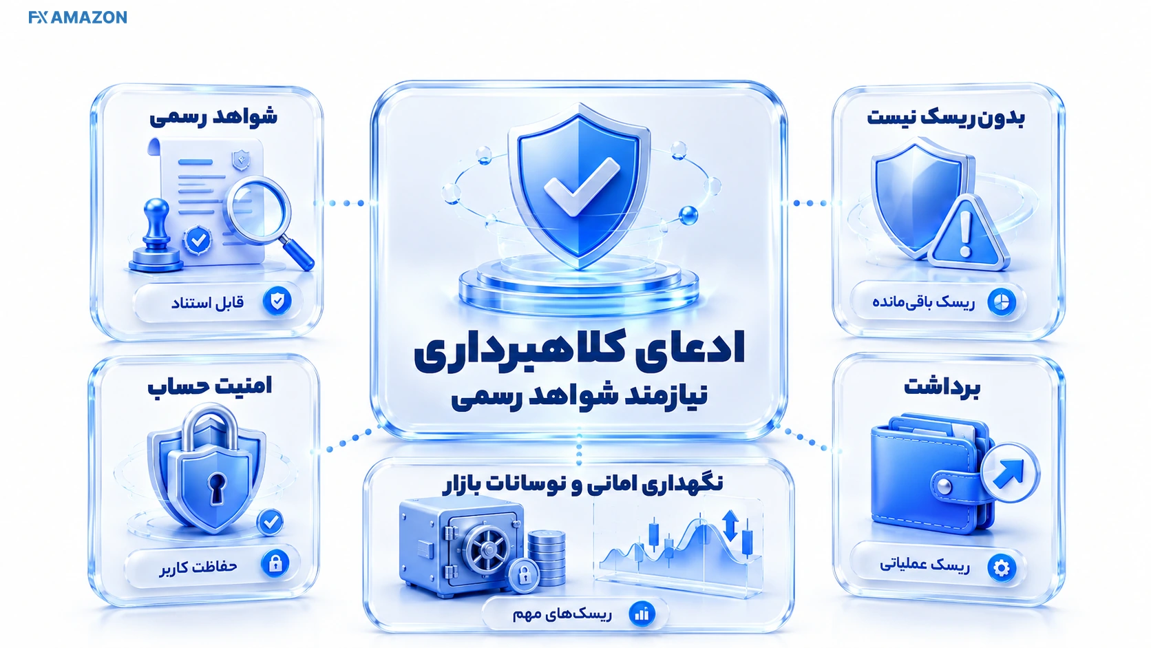 چک لیست بررسی اعتبار و ریسک پیش از واریز دارایی به صرافی