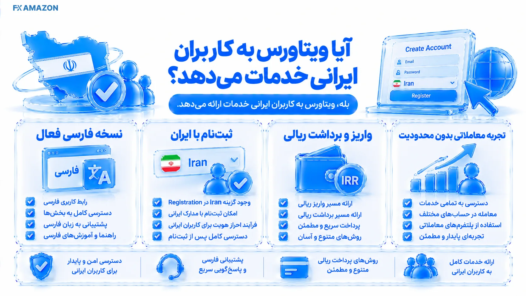 نقشه ایران کنار وضعیت پذیرش مشتری، KYC و کنترل‌های تحریمی