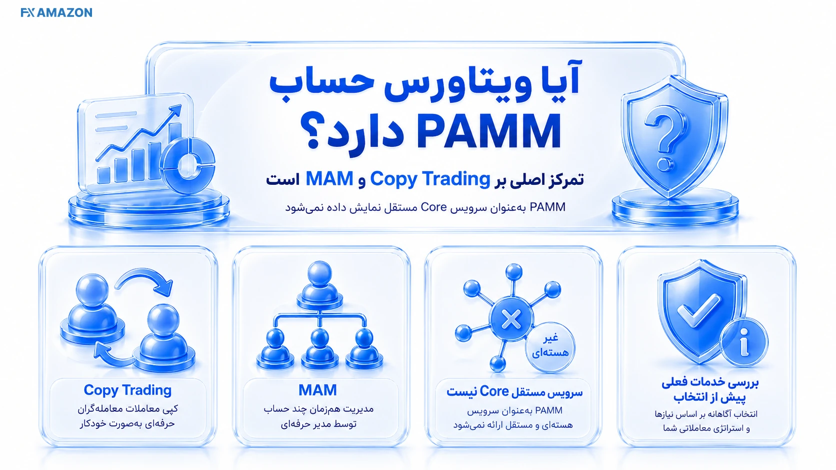 دو پنل معامله‌گر و دنبال‌کننده کنار Drawdown و Allocation