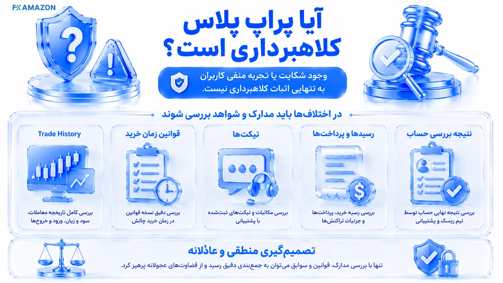 PropPlus — Trust & Evidence چکلیست شواهد برداشت، شفافیت Rulebook، پاسخ پشتیبانی و پرچمهای قرمز برای ارزیابی ادعای کلاهبرداری