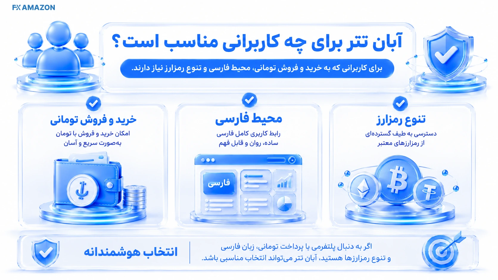 Aban Tether — User Fit سه تیپ کاربر با نیازهای متفاوت برای خرید تتر، انتقال رمزارز و استفاده از خدمات اعتباری کنار معیارهای ریسک