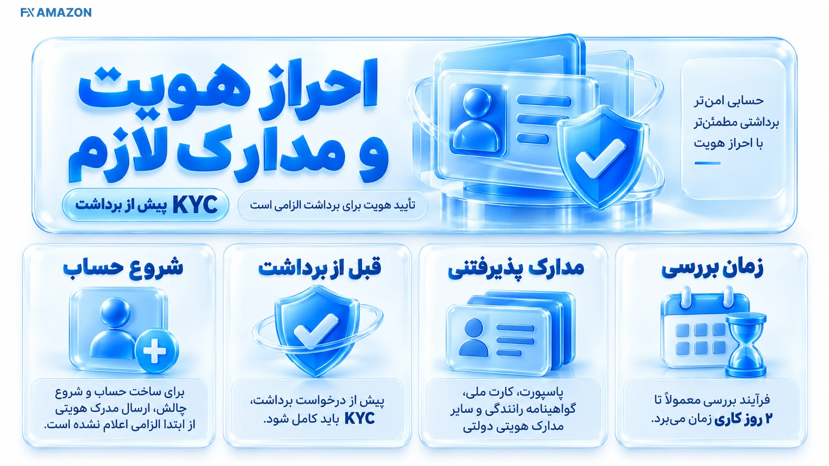 مدارک قابل استفاده برای احراز هویت KYC در Volt Funded