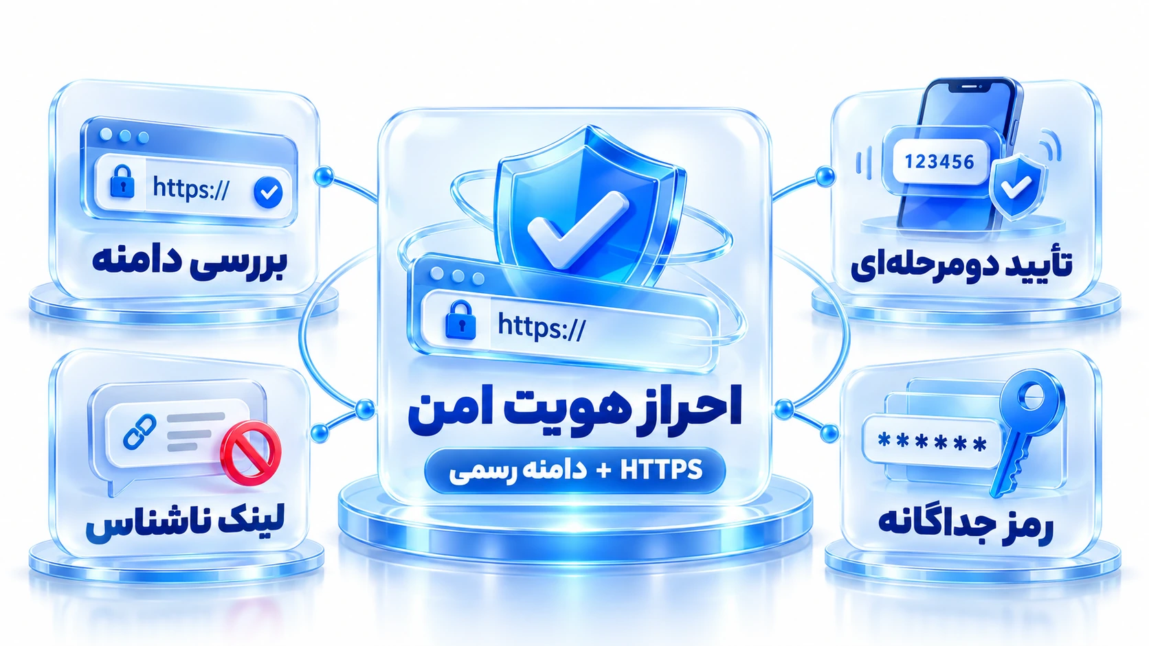 صفحه احراز هویت همراه با قفل امنیتی و تأیید دامنه HTTPS
