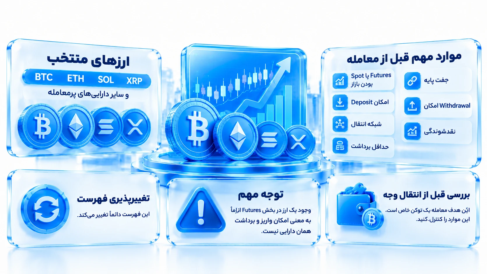 ارزهای منتخب در صرافی بیت یونیکس