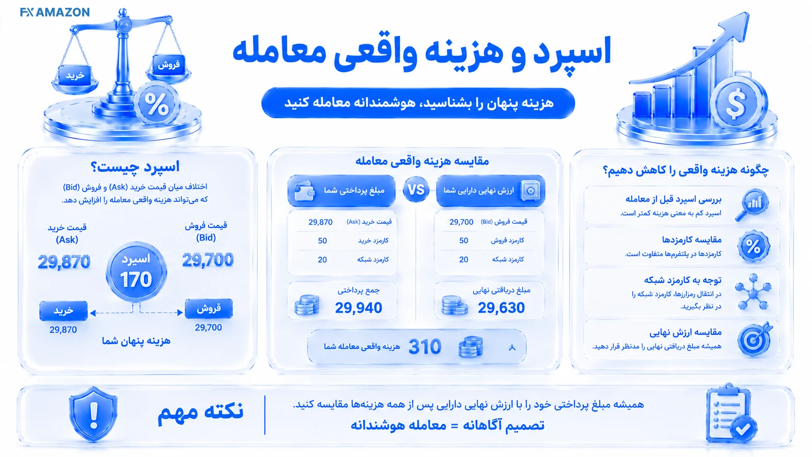 Kifpool — Cost Breakdown مقایسه مبلغ خرید و فروش با نمایش کارمزد، اختلاف نرخ و هزینه نهایی معامله