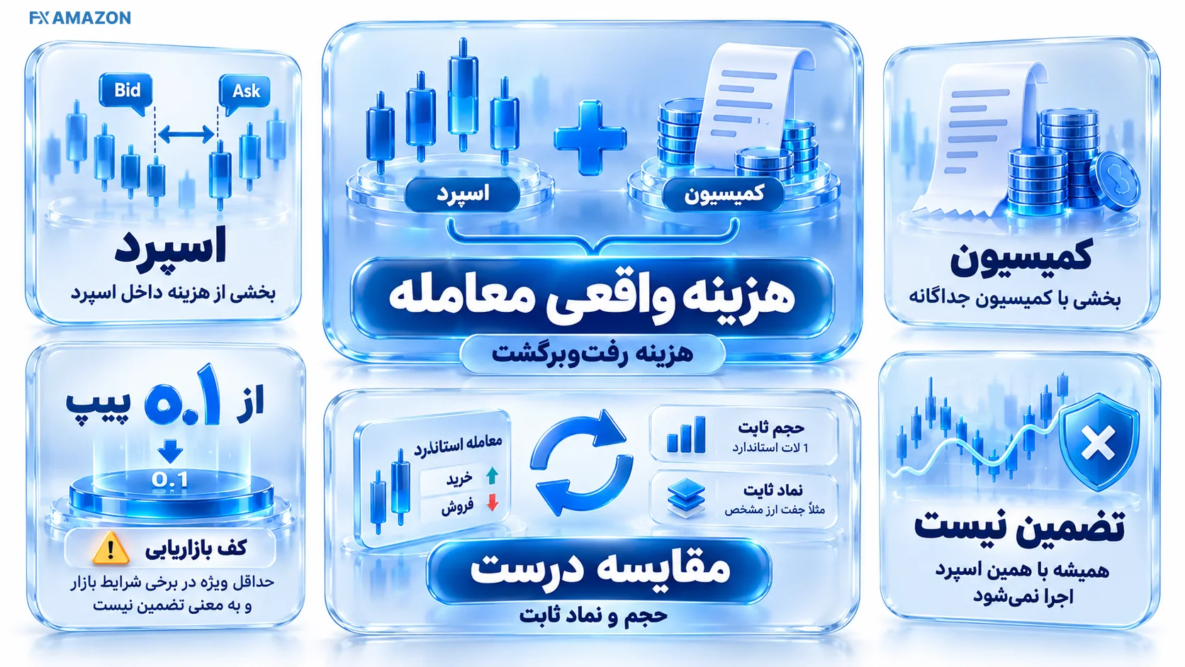 ماشین حساب هزینه معامله XS با اسپرد، کمیسیون و اسلیپیج