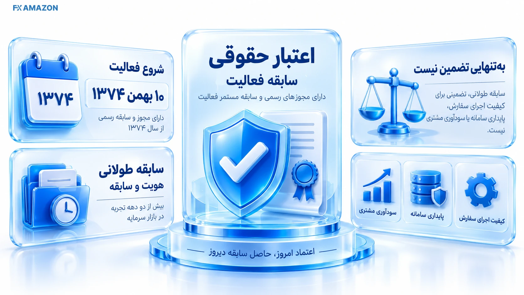 نمای اطلاعات سابقه و اعتبار حقوقی کارگزاری سهم آشنا