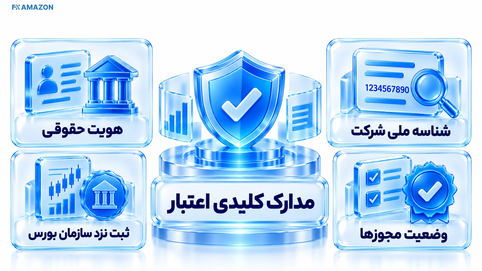 Brokerage Verification Layers پرونده حقوقی با شناسه ملی، شماره ثبت، مجوز خدمت و قفل امنیتی در کنار هم