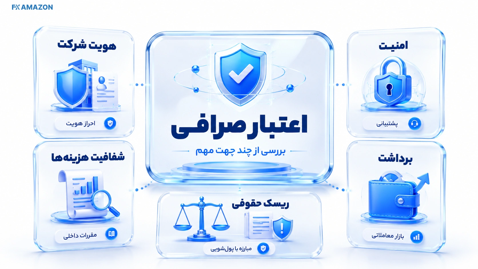 چک‌لیست بررسی هویت حقوقی، امنیت و ریسک‌های صرافی Bitpin
