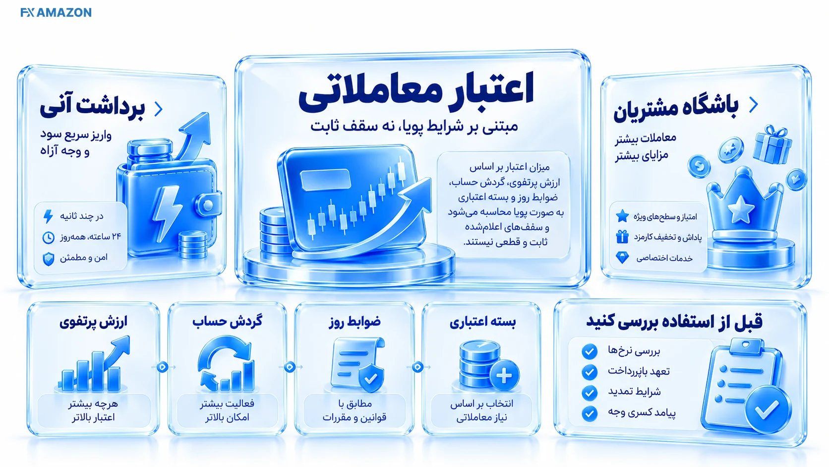 نمای خدمات اعتبار معاملاتی، برداشت آنی و باشگاه مشتریان سهم آشنا