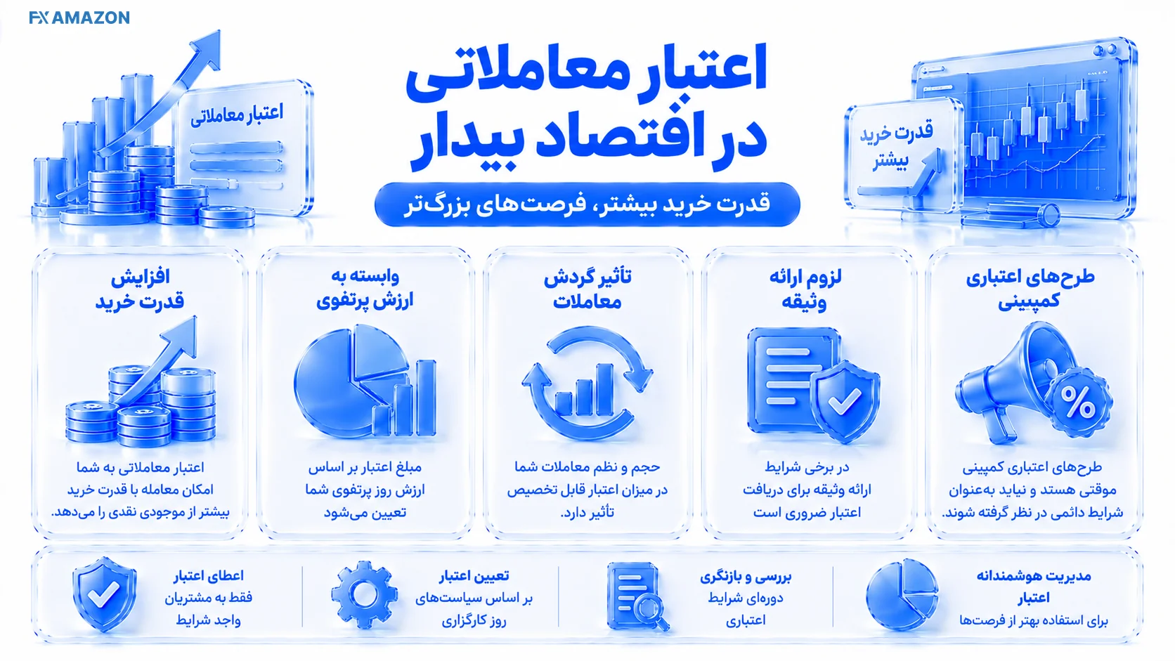 Trading Credit Risk & Collateral پرتفوی سهام کنار نشانگر قدرت خرید، وثیقه و علامت هشدار ریسک اعتبار معاملاتی