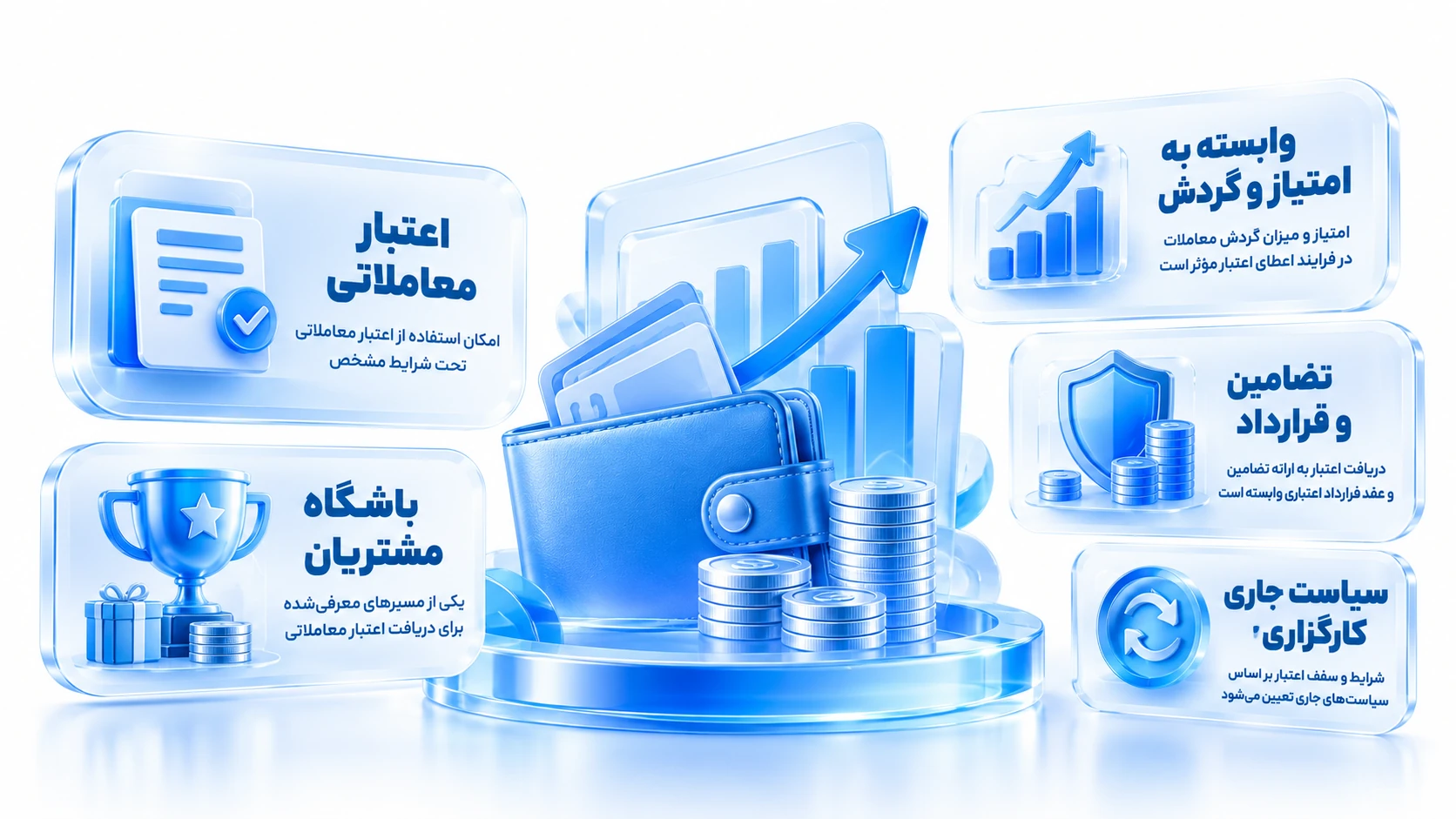 کارت اعتبار معاملاتی کنار امتیازهای باشگاه مشتریان و هشدار ریسک