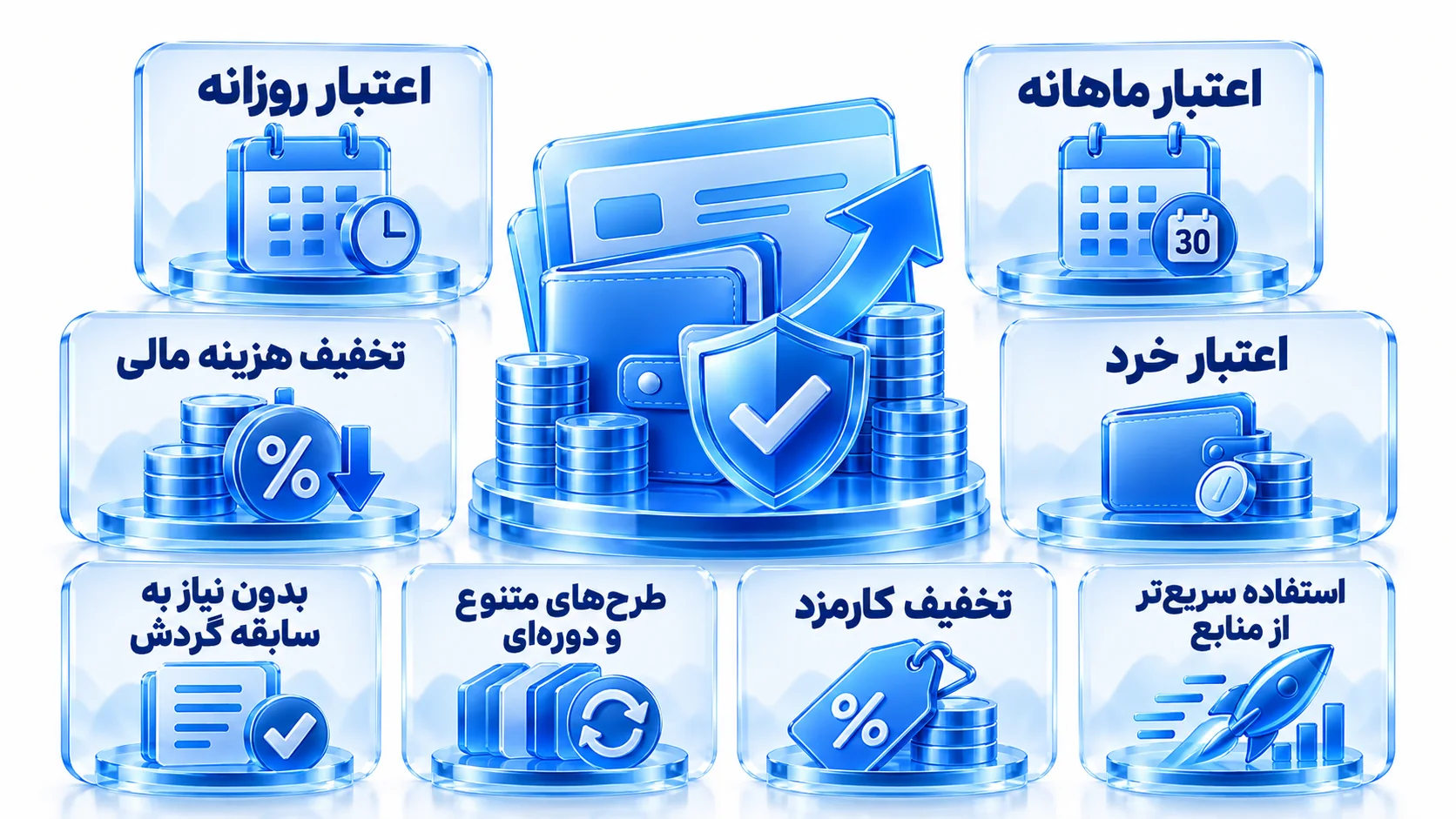 داشبورد اعتبار معاملاتی با سقف اعتبار، هزینه مالی و وضعیت بازپرداخت
