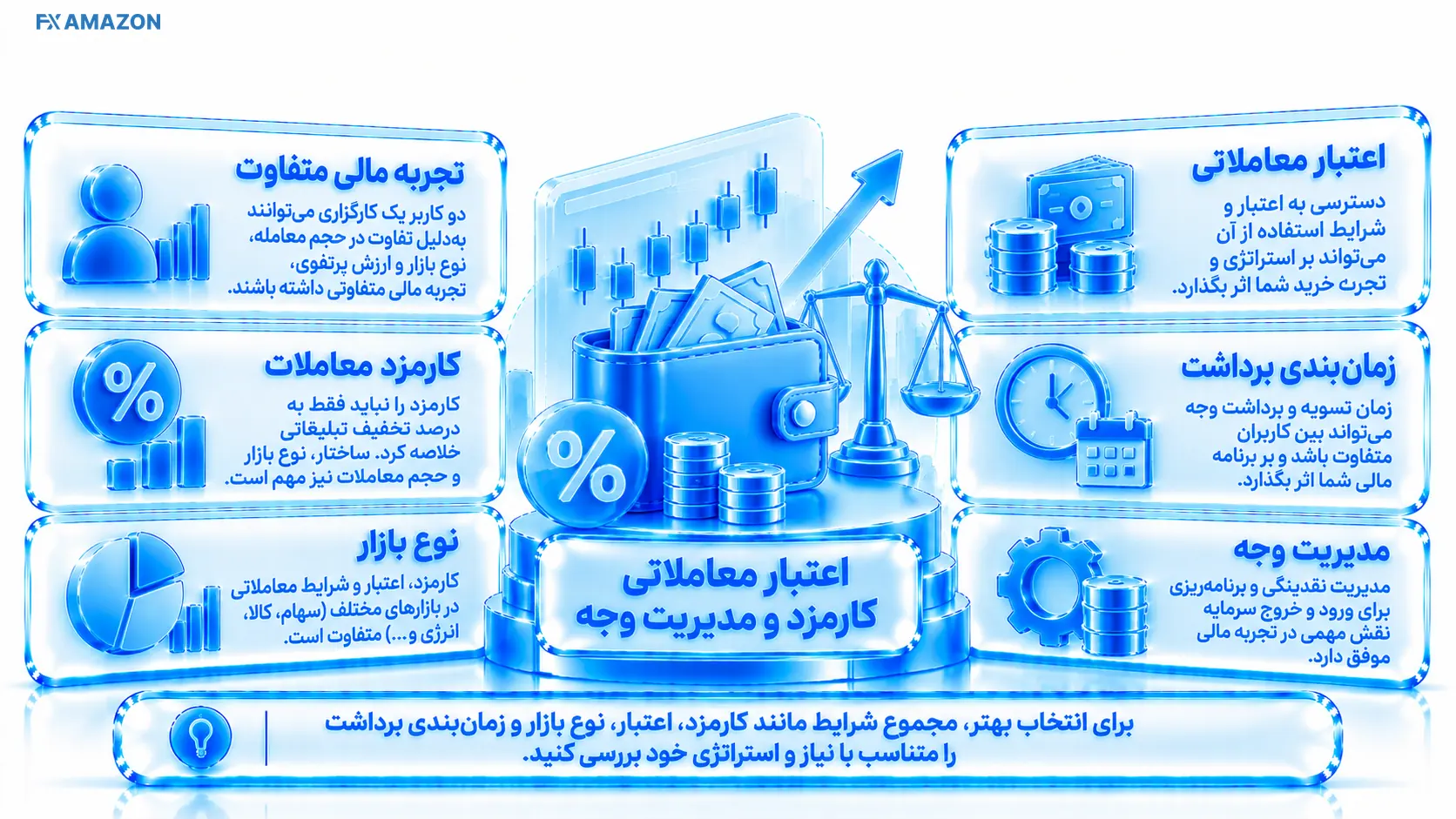 Brokerage Credit Fees & Cash Management نمای رابطه اعتبار معاملاتی، کارمزد، قدرت خرید و برداشت وجه
