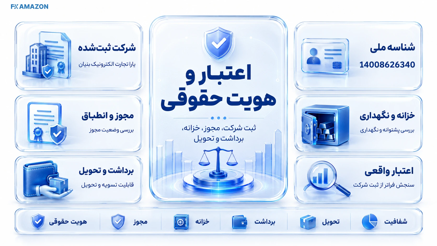 پرونده حقوقی شرکت کنار مجوز، خزانه و چک‌لیست اعتبار
