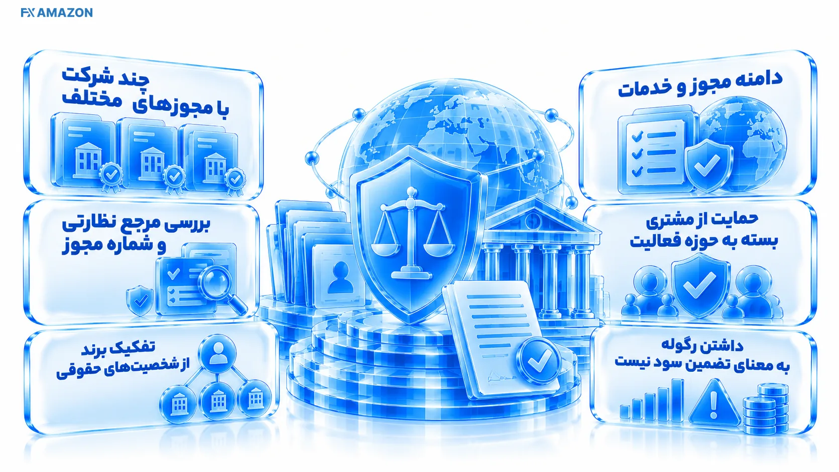 چهار سپر نظارتی بالای مدارک حقوقی شرکت‌های گروه