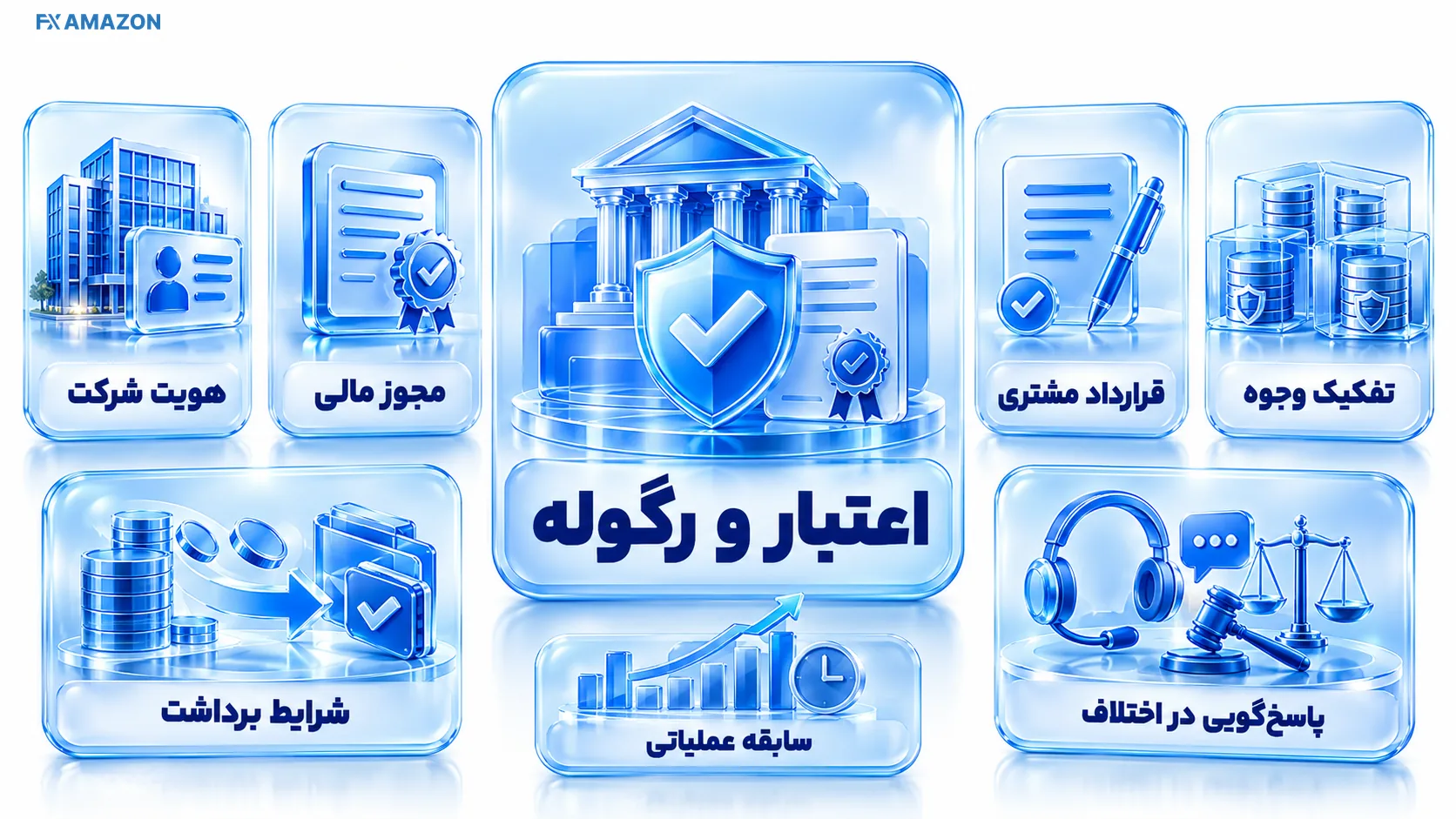 نمودار تطبیق نام اپراتور Trendo و شماره مجوز اعلامی با مرحله بررسی مستقل FSC