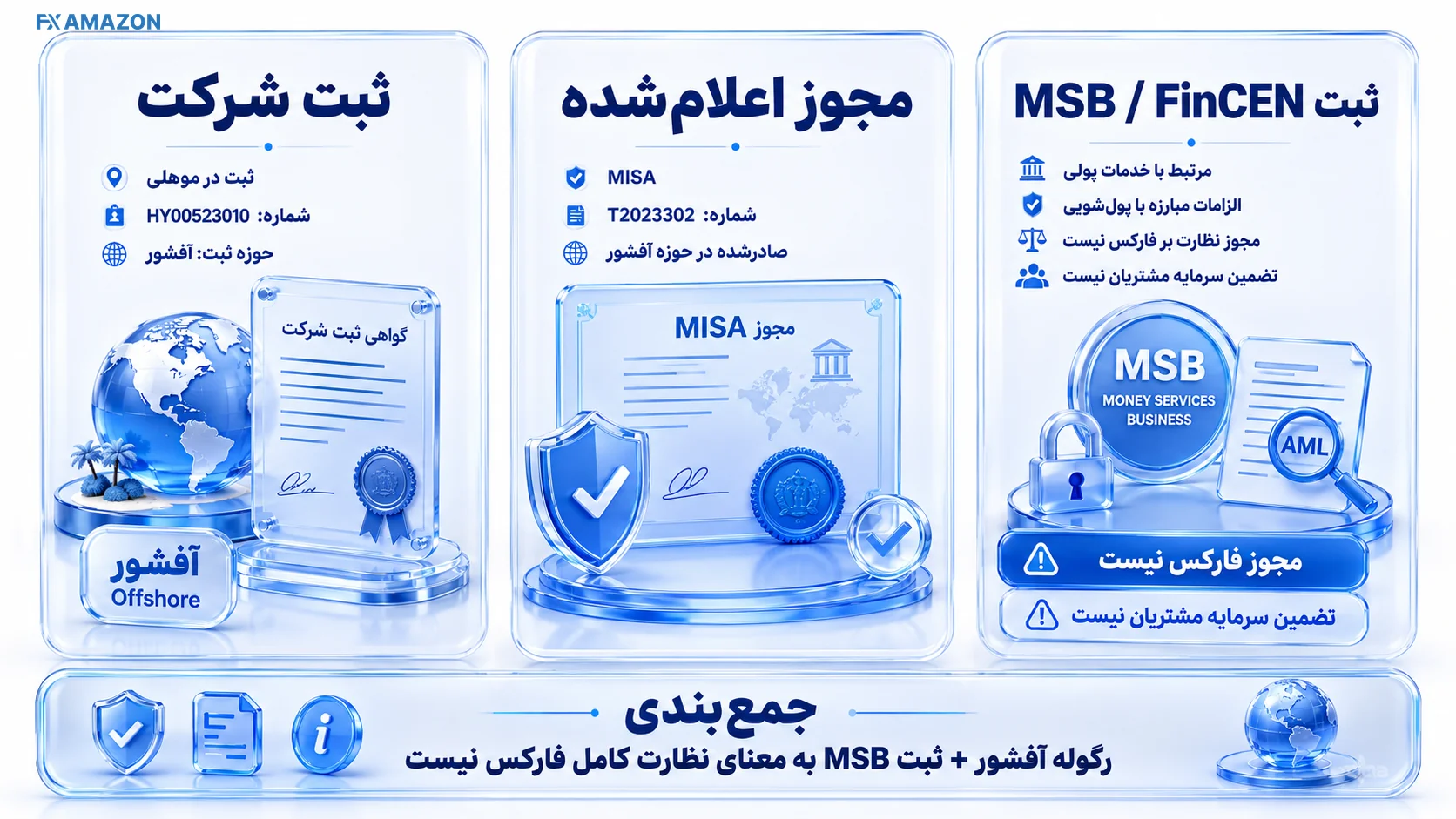 تفاوت ثبت شرکت، مجوز اعلام‌شده MISA و ثبت FinCEN MSB وینگو مارکتس