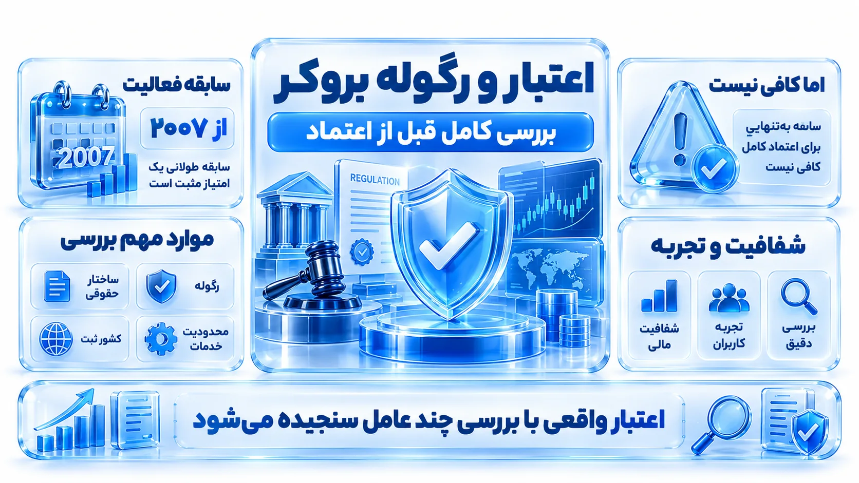 نمای شماتیک نهادهای نظارتی و ساختار حقوقی مرتبط با Markets4you