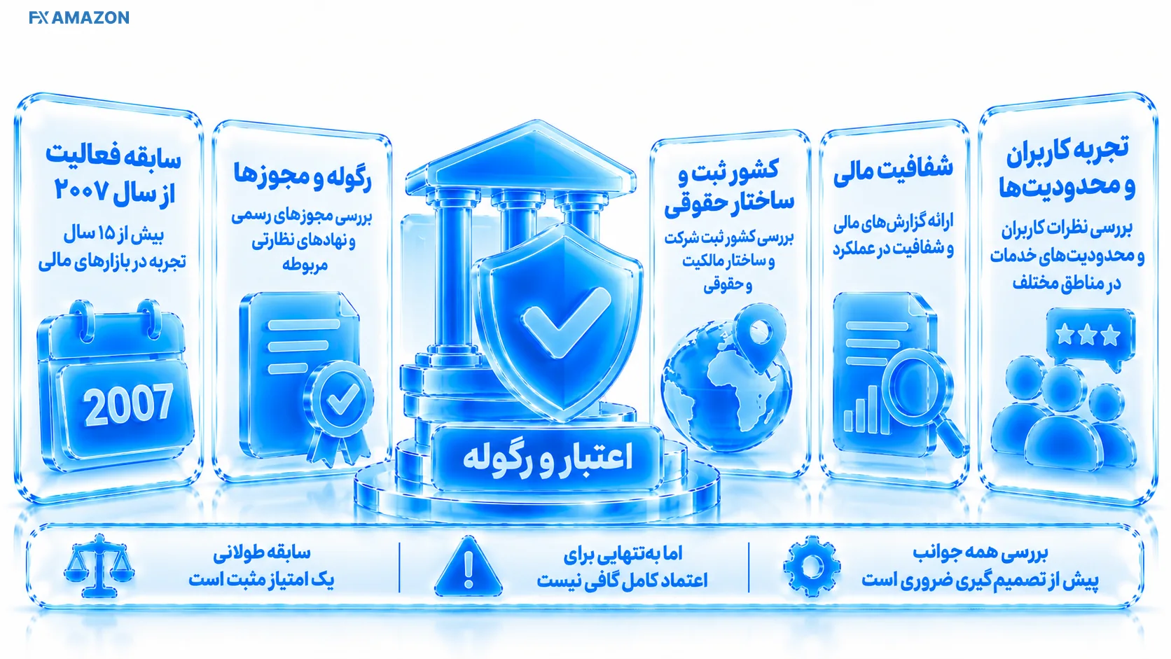اعتبار و رگوله بروکر Markets4you.webp اعتبار و رگوله بروکر Markets4you.webp