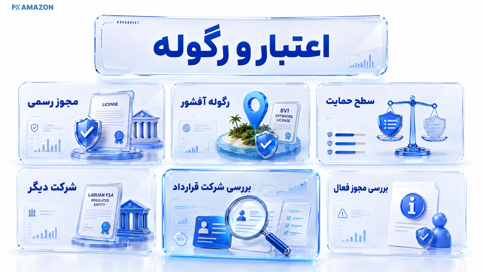 اعتبار-و-رگوله- در ifc-markets