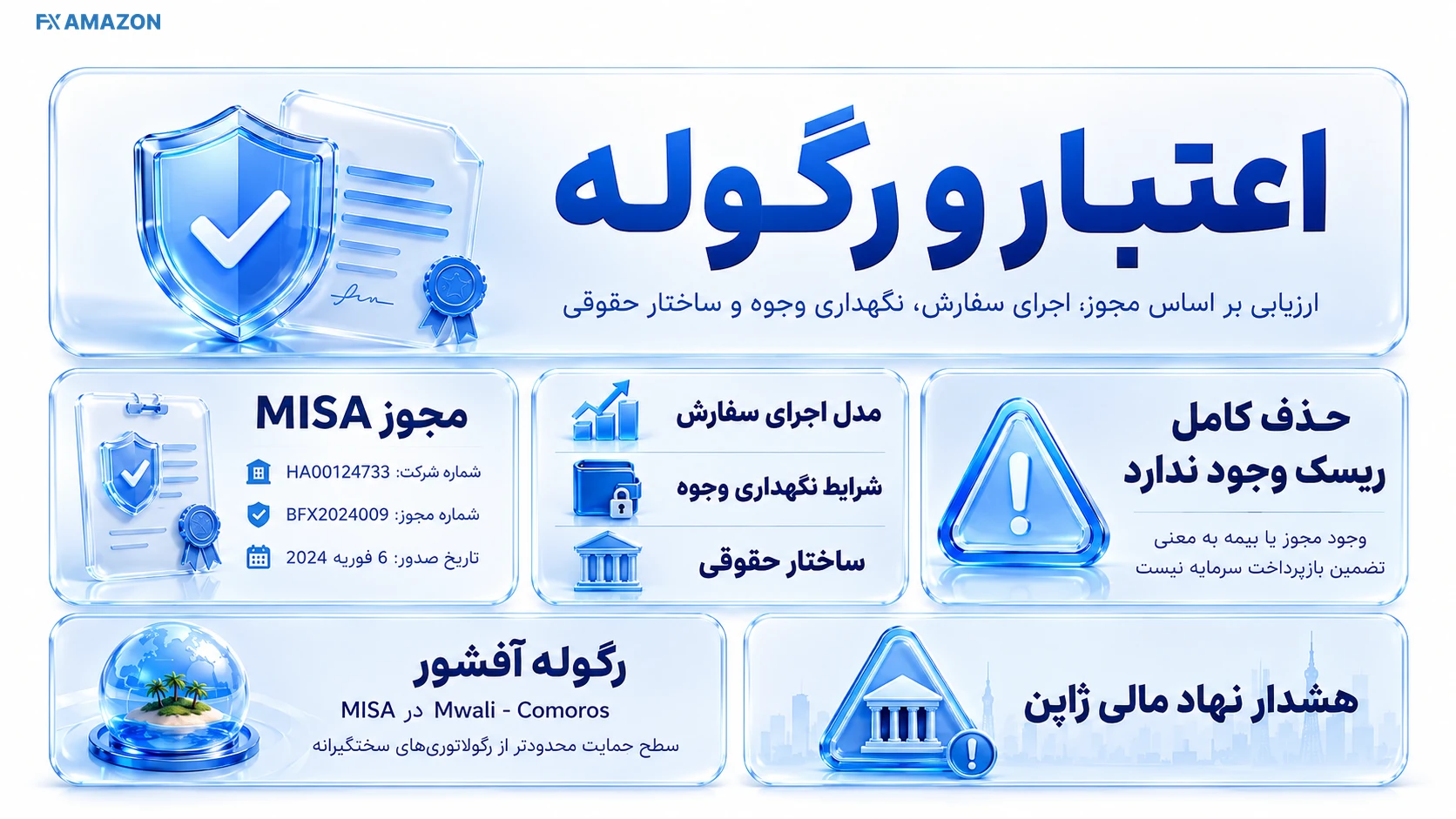 Trust and Regulation بررسی لایههای مجوز، امنیت وجوه، مدل اجرا و ریسک حقوقی بروکر