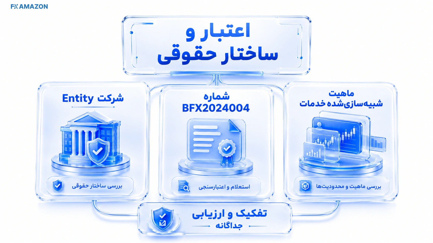 اعتبار و ساختار حقوقی Funding Pips.webp