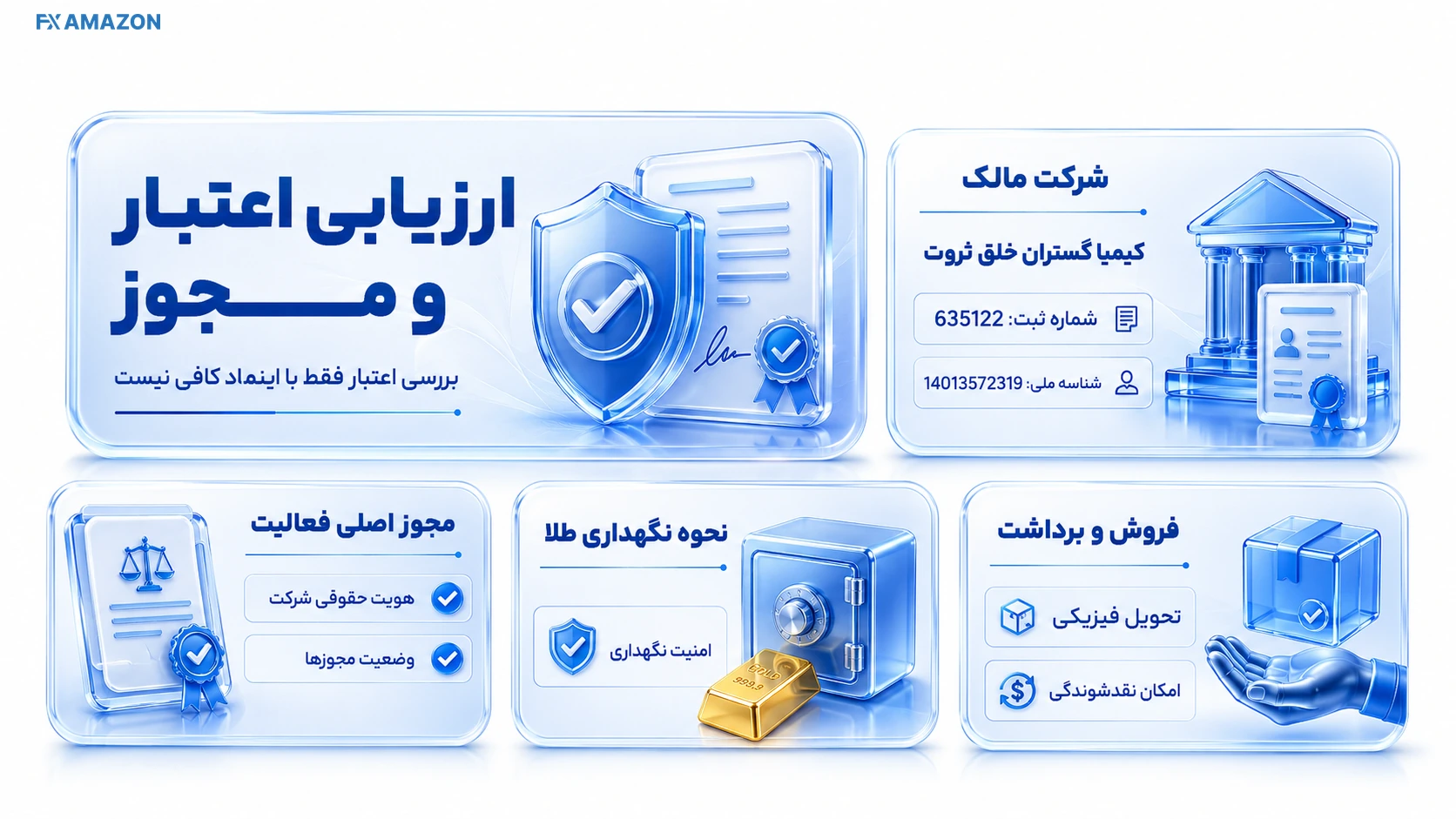 چک‌لیست بررسی هویت حقوقی، پروانه فعالیت و مدارک اعتبار وال‌گلد پیش از خرید طلا