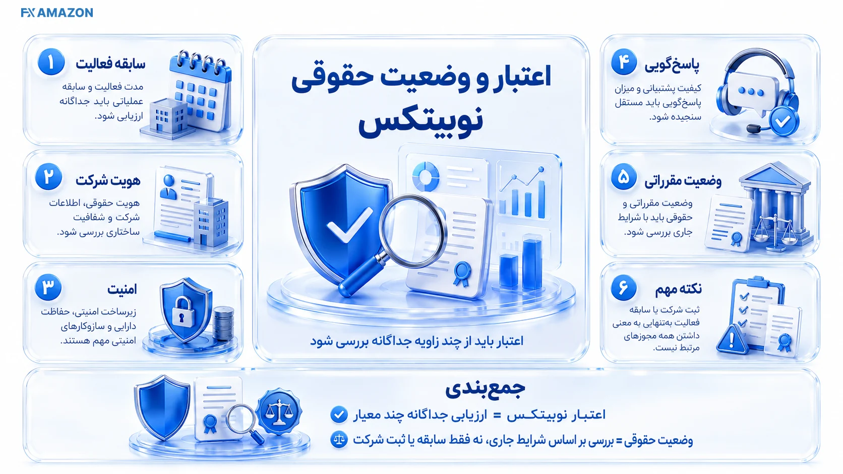 چک‌لیست بررسی وضعیت حقوقی و مجوز کارگزار رمزپول