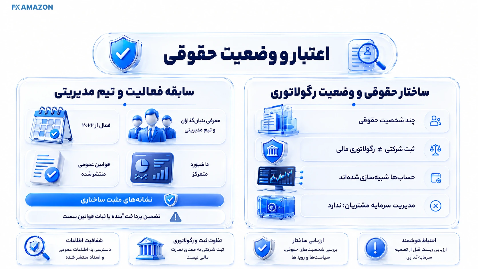 بررسی ساختار شرکتی و وضعیت حقوقی FundedNext