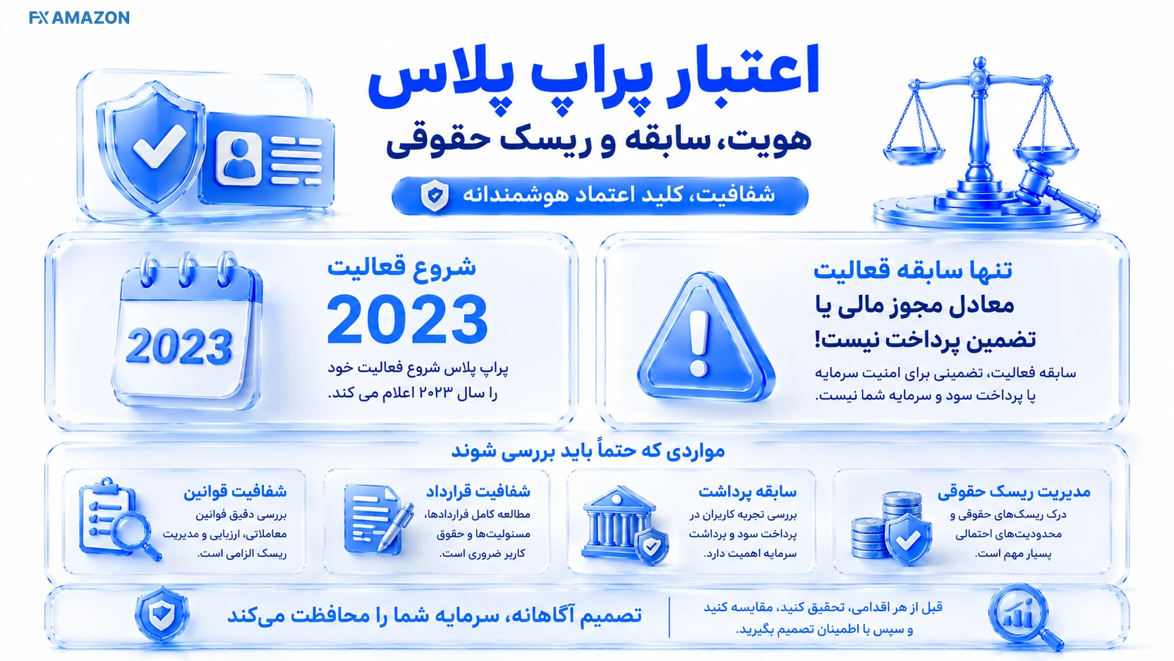 PropPlus — Trust & Evidence خط زمانی سابقه پراپ پلاس در کنار کارت هویت حقوقی، شواهد عملیاتی و هشدار نبود تضمین