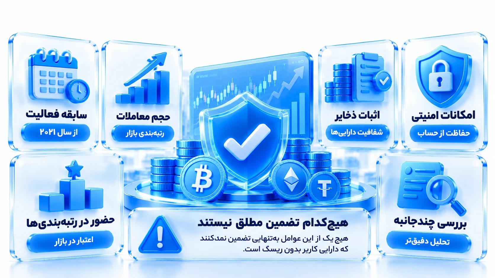 بررسی اعتبار Bitunix و حجم معاملات ان