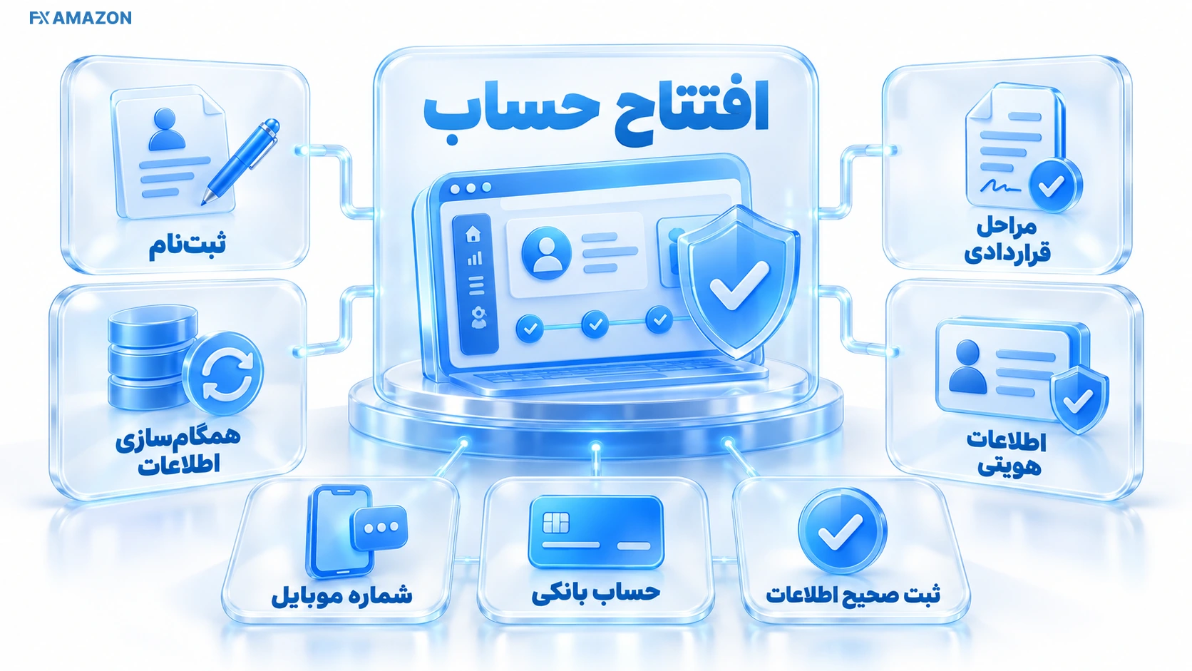NeoBroker Account Opening فرم ثبتنام نئوبروکر با فیلد کد ملی، موبایل، حساب بانکی و تأیید قرارداد