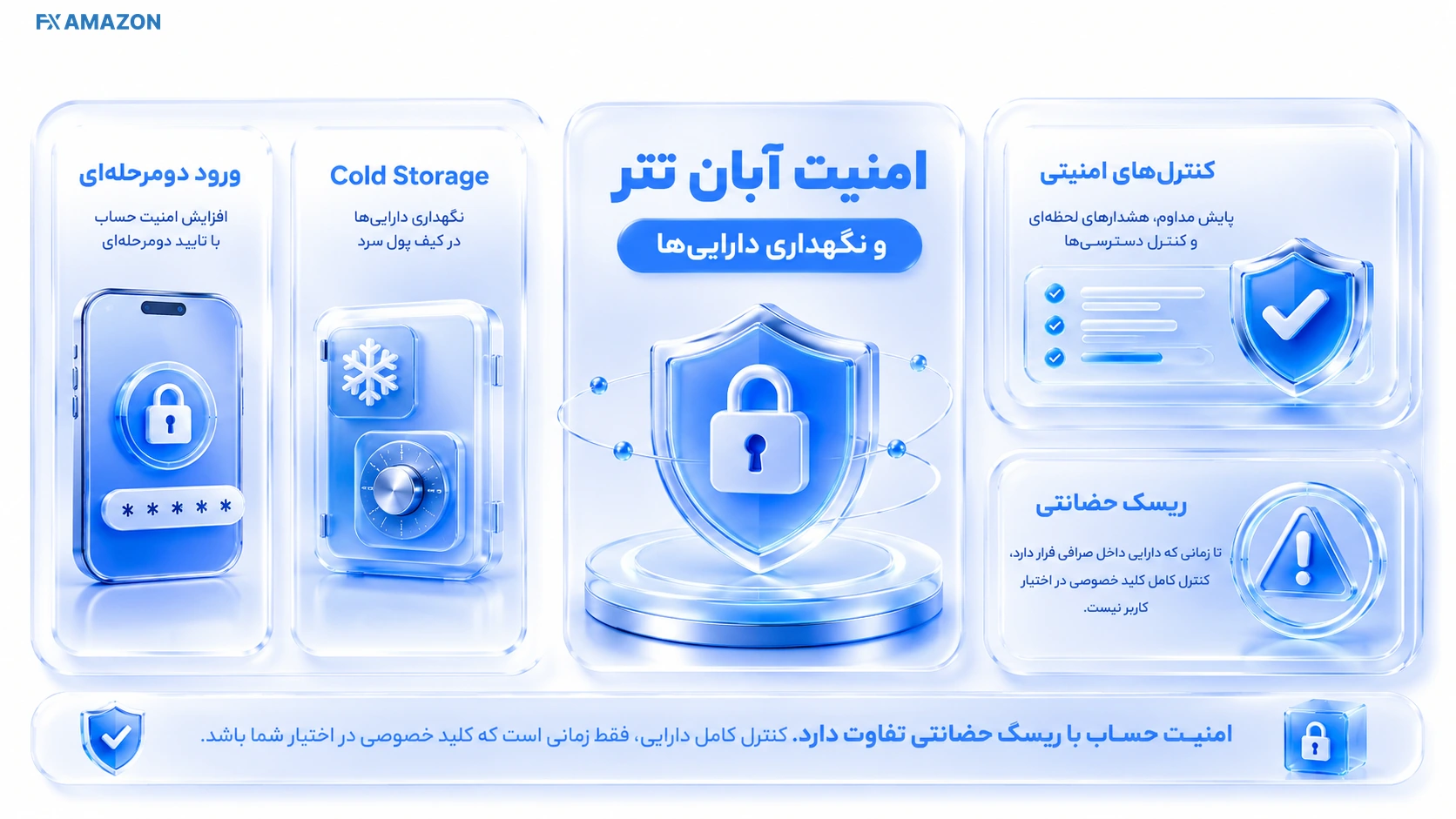 Aban Tether — Security Controls موبایل با ورود دومرحلهای در کنار کیف پول سرد، کنترل نشست و لایههای حفاظت حساب