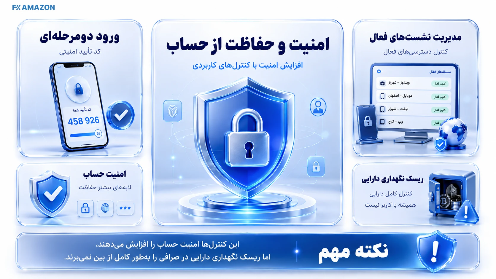 Tetherland — Security Controls صفحه ورود با Google Authenticator و مدیریت نشستها کنار نماد کیف پول سرد و هشدار حضانت