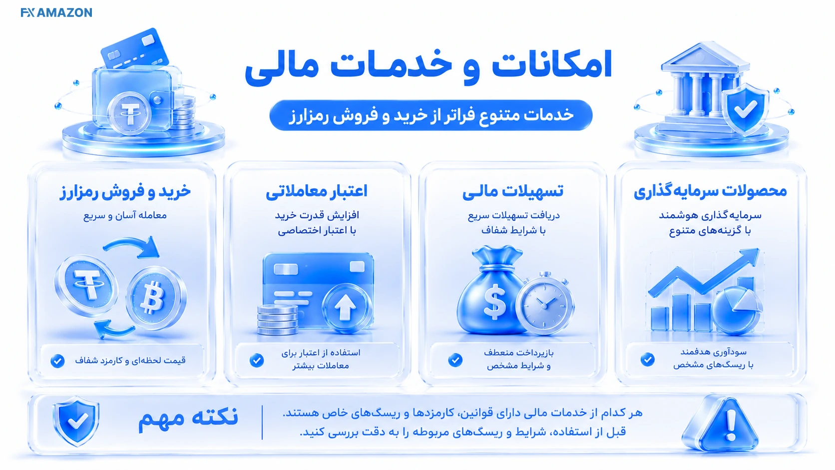 Aban Tether — Service Map کارتهای اعتبار معاملاتی، تسهیلات خرید و محصولات سرمایهگذاری کنار هشدار اهرم و ریسک
