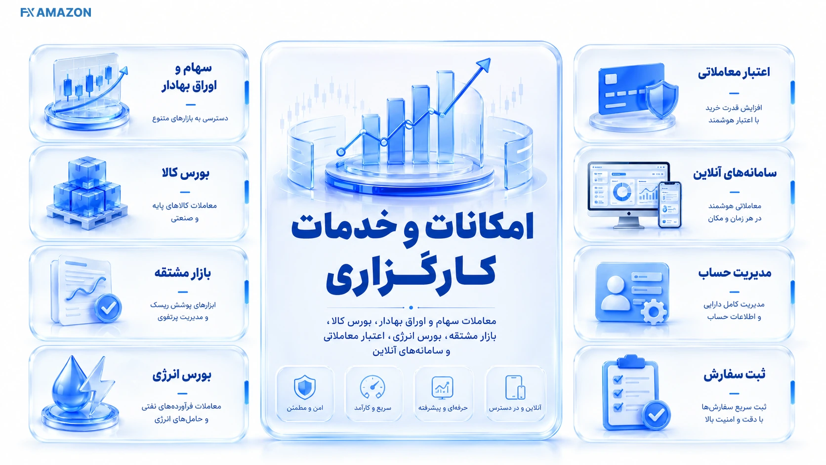 امکانات کارگزاری مبین سرمایه شامل بورس کالا، بازار مشتقه، اعتبار و سامانه‌های آنلاین