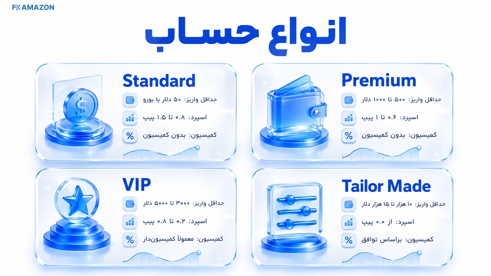 مقایسه حساب‌های Standard، Premium، VIP و Tailor Made ارانته