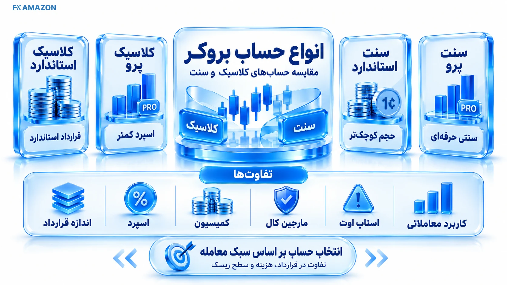 انواع حساب بروکر مارکتس فور یو.webp انواع حساب بروکر مارکتس فور یو.webp