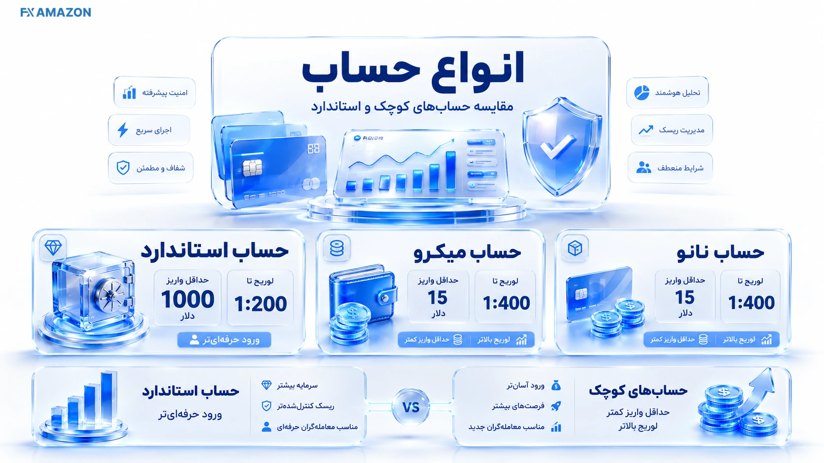 انواع-حساب-ifc-markets-27de4de3a9564887b12e47800f582926.webp