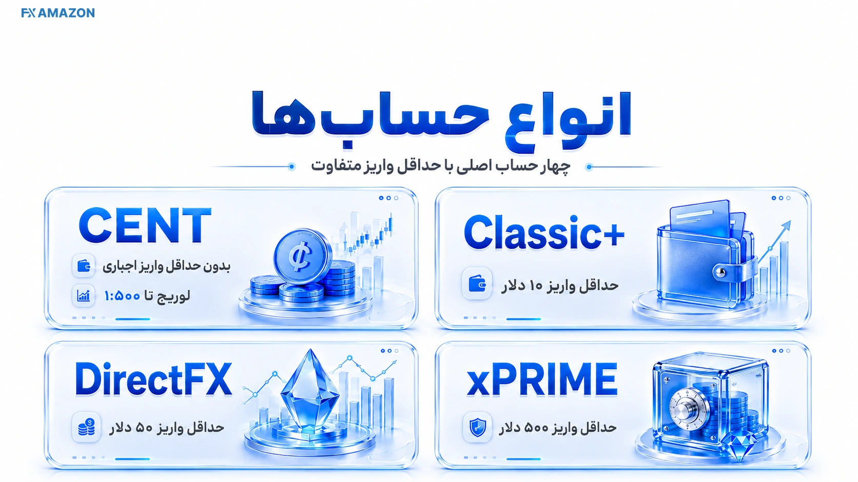 تصویر تحلیلی بخش انواع حساب‌های بروکر xChief