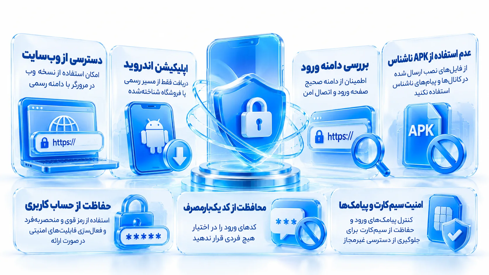 نمای تصویری مرتبط با اپلیکیشن، وب‌سایت و امنیت حساب