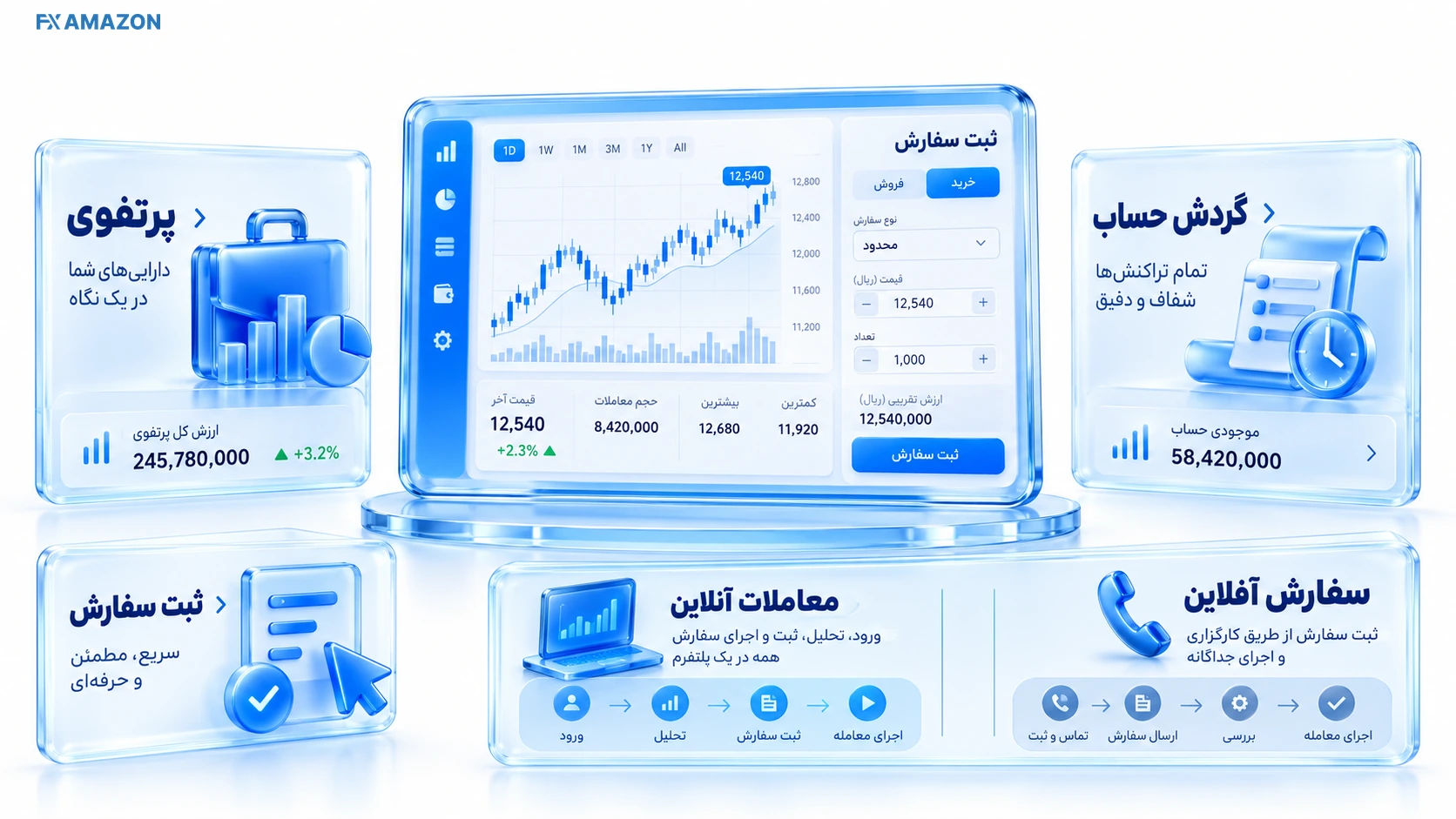 نمای سامانه اکسیر سهم آشنا برای معاملات آنلاین اوراق بهادار