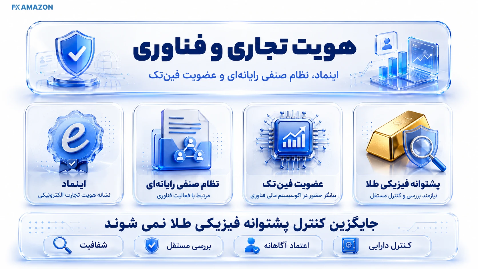 Digital Trust Memberships سه کارت هویتی برای تجارت الکترونیک، فناوری و عضویت صنفی