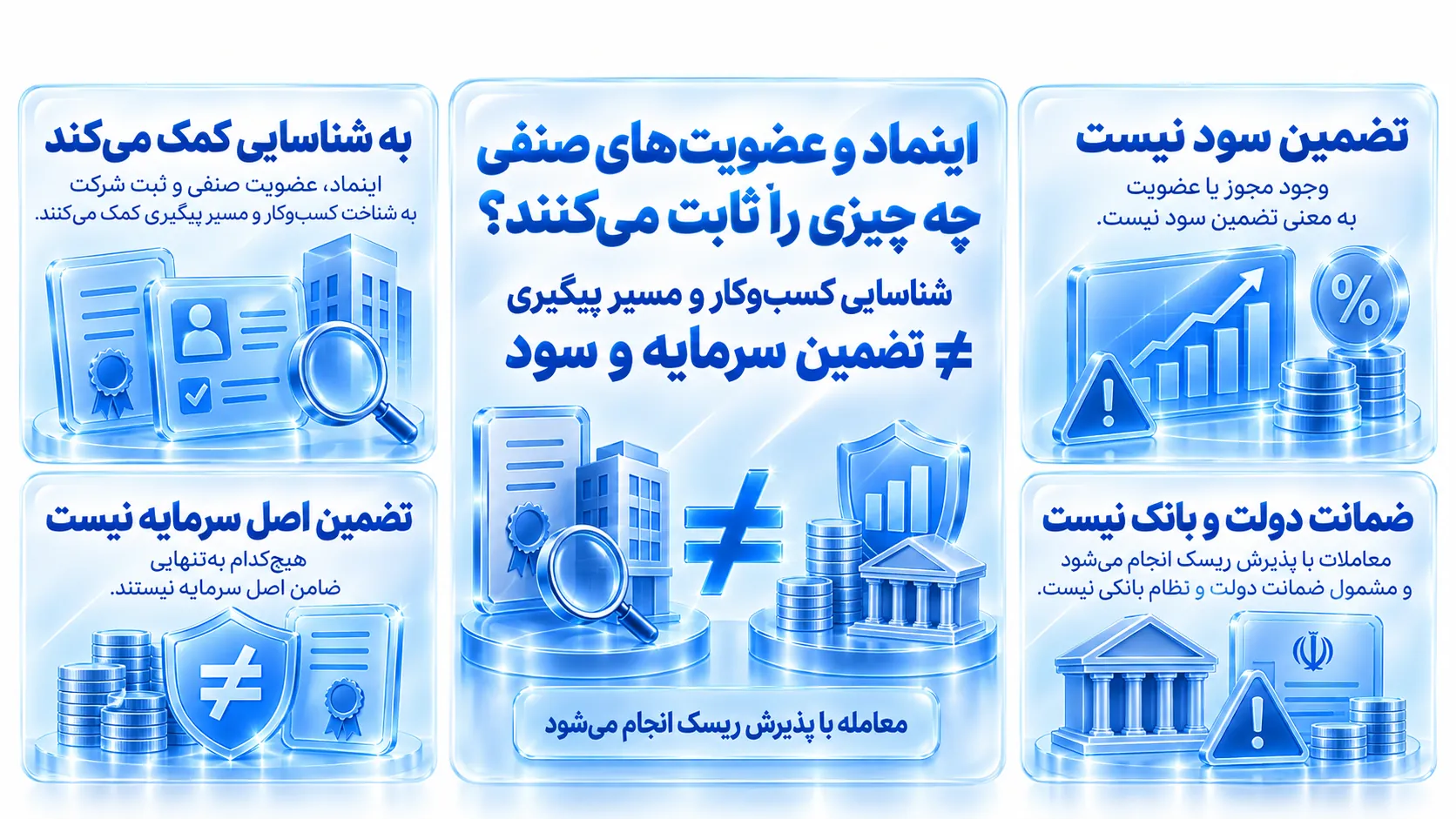 اینفوگرافیک تفاوت اینماد، عضویت صنفی و مجوز تخصصی مالی