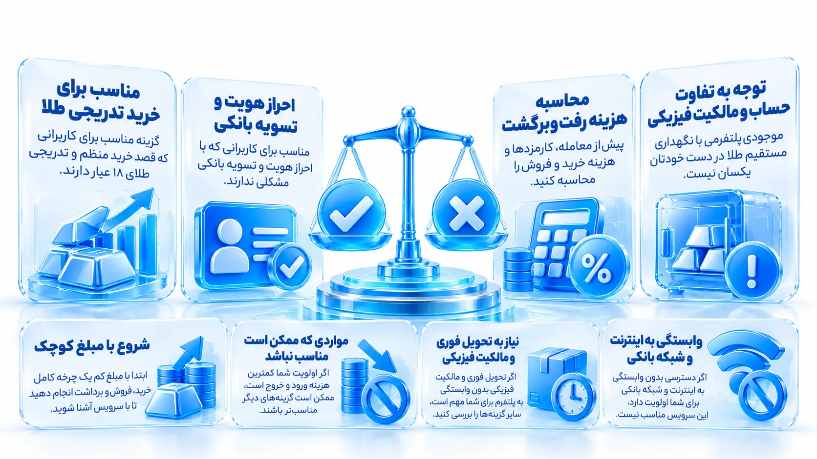 تصویر مفهومی درباره اینوی برای چه کاربری مناسب یا نامناسب است در پلتفرم اینوی